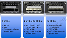 Cisco WS-C3650-24PDM-L